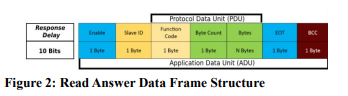Ab485 System Diagram